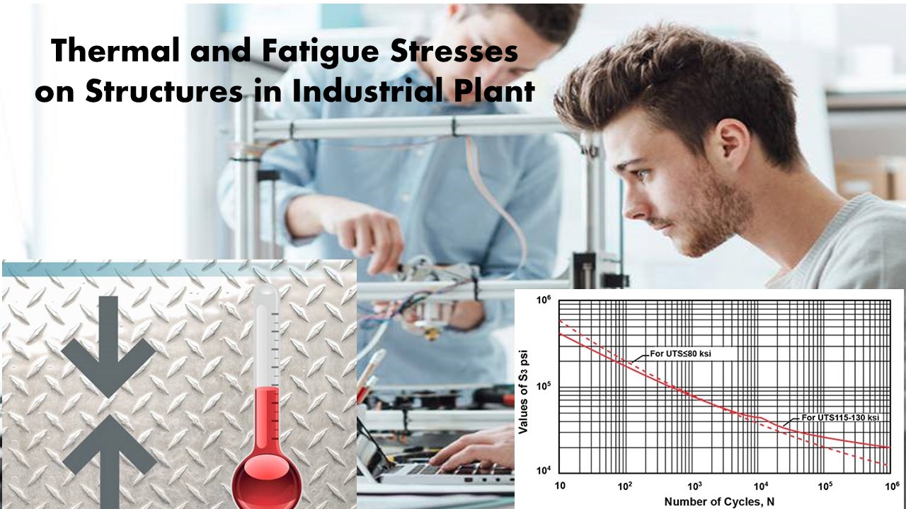 Thermal and Fatigue  Stress Analysis